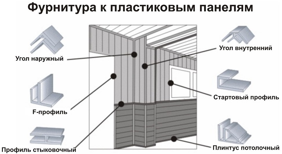 Необходимые элементы