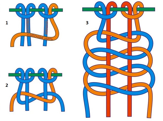 Схема плетения левосторонней витой цепочки в технике макраме