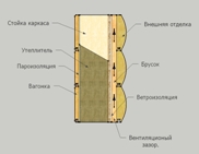 Вентиляционный зазор