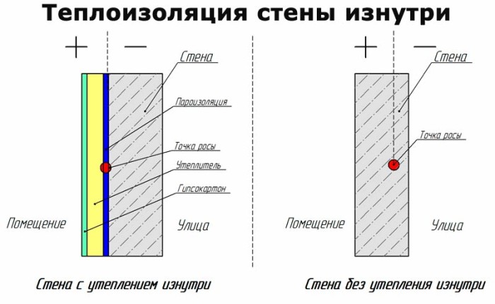 teploizolyaciya_sten_iznutri_doma