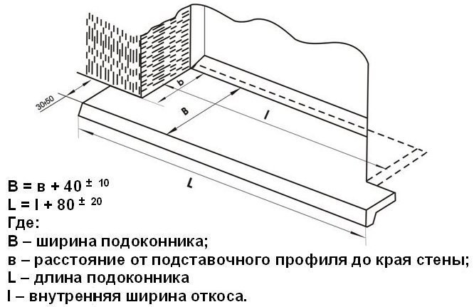 Рис. 5. Бетонный подоконник своими руками