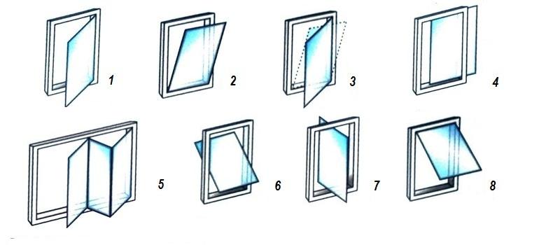 http://okna-wdt.com.ua/sites/default/files/tipy-i-sposoby-otkryvaniya-stvorok-v-metalloplastikovyh-oknah.jpg