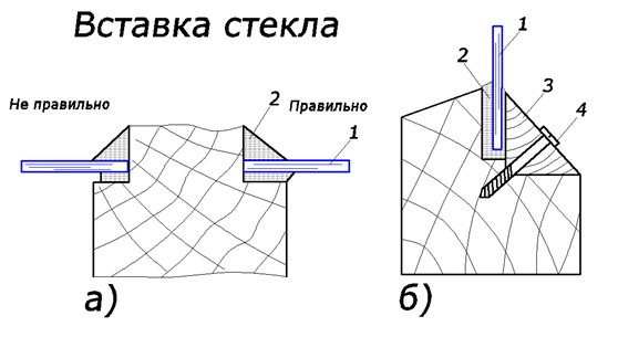 http://veridicom.com/wp-content/uploads/geo/vstavka_stekla.jpg