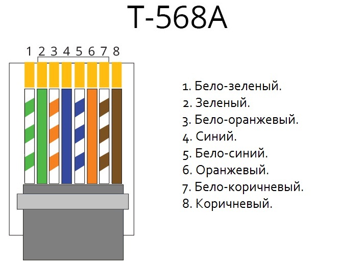 pinout-rj45a