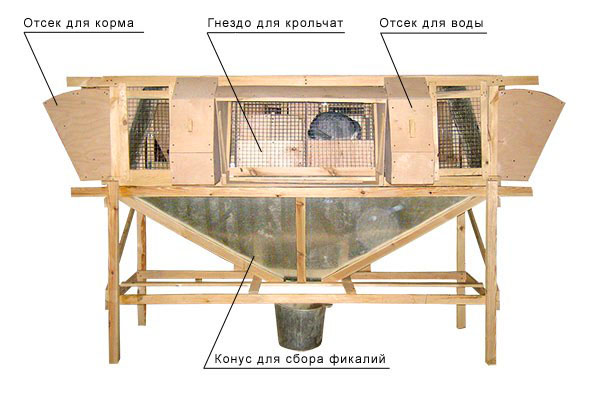 Клетка для кроликов по методу Михайлова