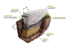Закладка фундамента