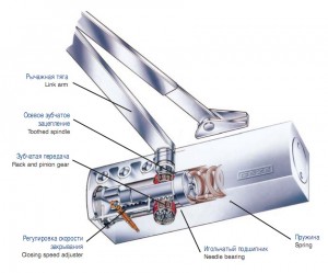 Конструкция дверного доводчика на рычажной тяге
