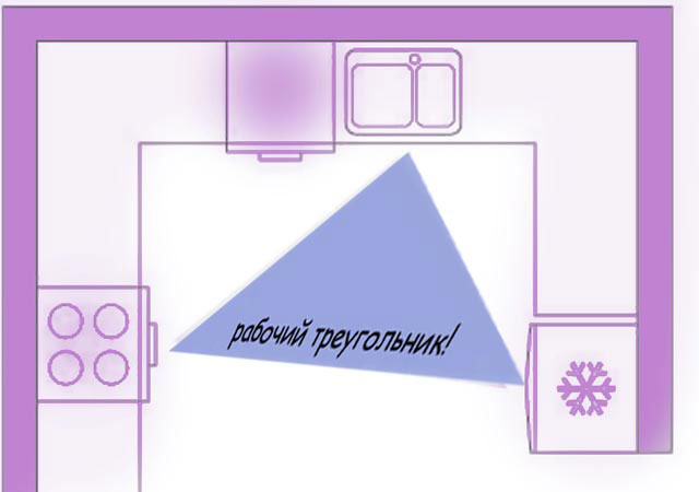 Рабочий треугольник П-образной кухни площадью 8 кв м
