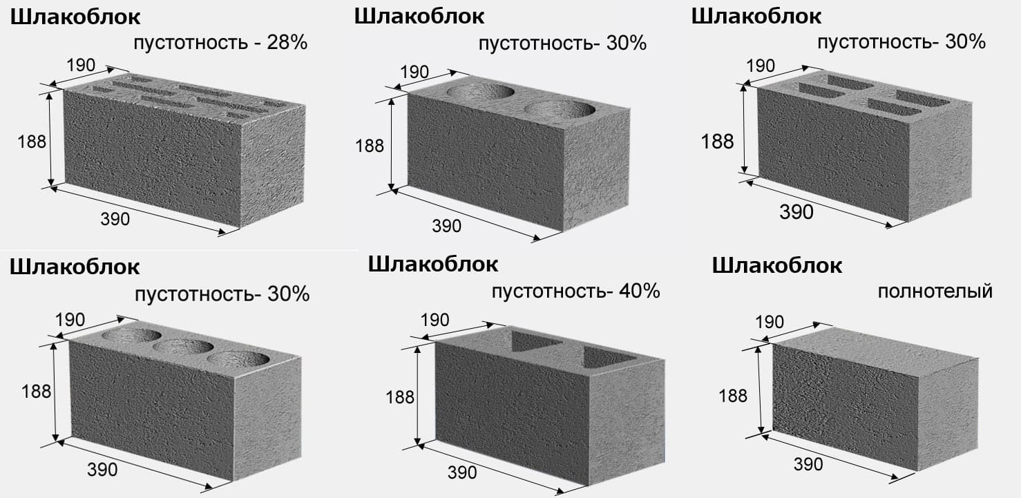 Из каких блоков строить гараж 