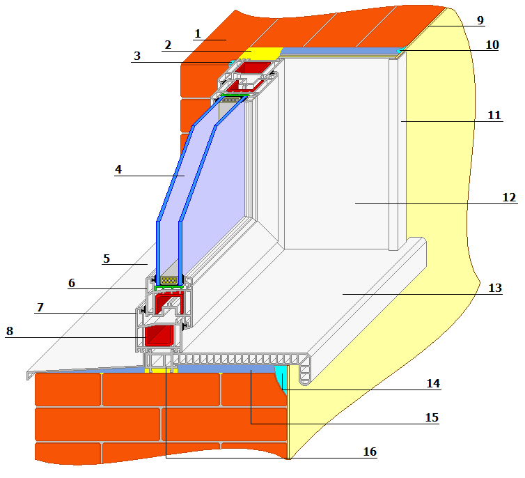 Изображен узел пластикового окна в сборе, номерами обозначены элементы