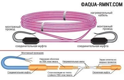 Устройство нагревательного кабеля