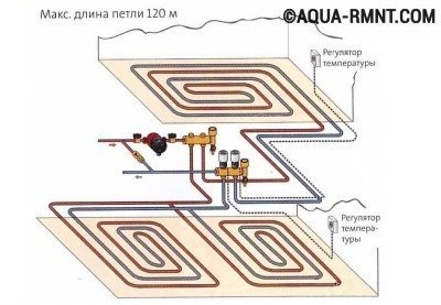 Контуры теплого пола