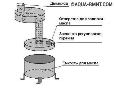 Схема печки на отработке