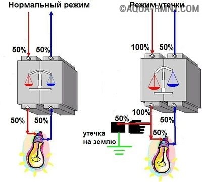 Устройство защитного отключения