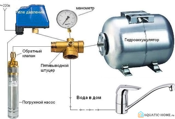 Состав системы контроля давления в системе