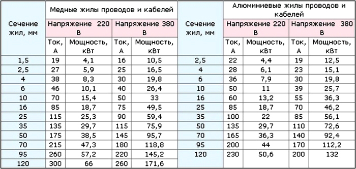 Такая таблица поможет подобрать оптимальные параметры