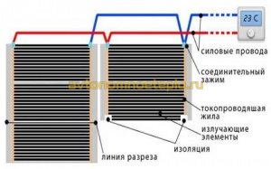 схема укладки и подлючения ИК пленки