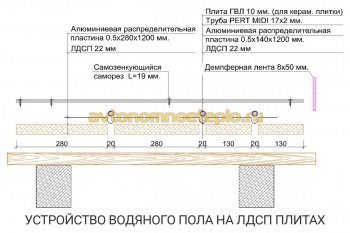 конструкция пола на панелях из ЛДСП или МДФ