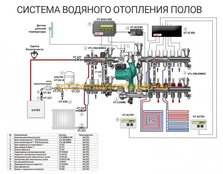 конструкция смесительного узла с подключением к котлу и контурам пола