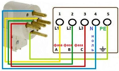 подключение розетки 380, схема.