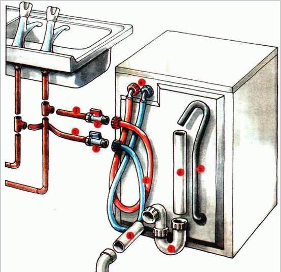 Как подключить посудомоечную машину