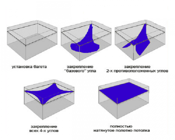 Глянцевый потолок