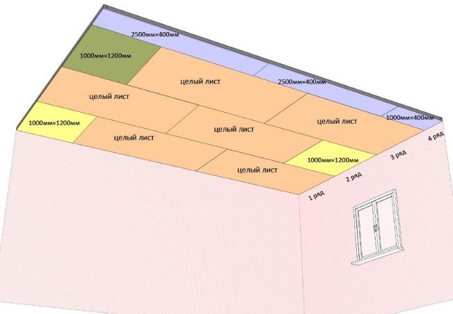 Расчет листов гипсокартона на потолок