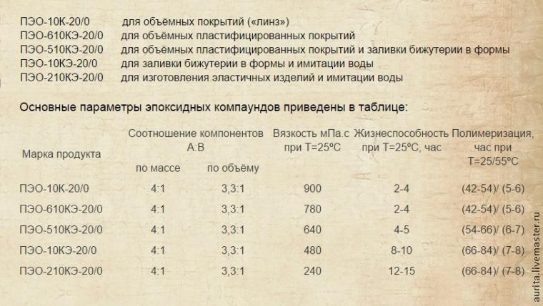 Лягушка-квакушка из эпоксидной смолы своими руками. Часть вторая, фото № 8