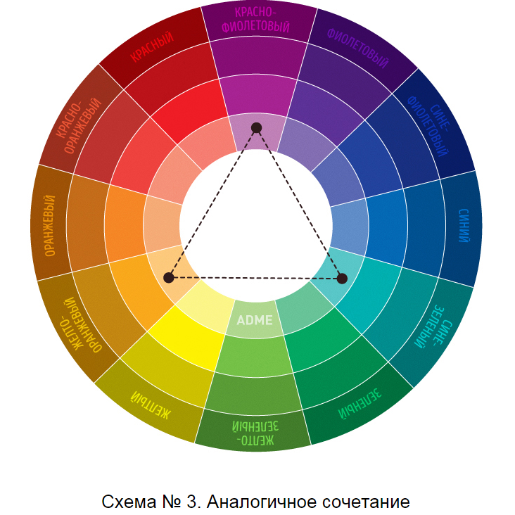 Крутая шпаргалка по сочетанию цветов, фото № 2