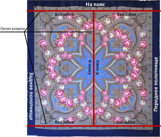 Шьем нарядную юбку в русском стиле из платка за 3 часа, фото № 5