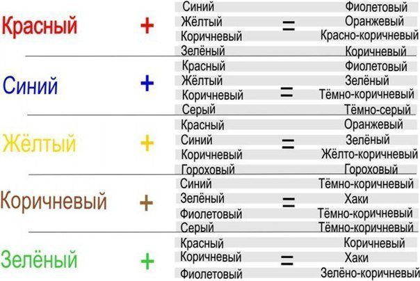 Лепка из полимерной глины. Все об этом уникальном материале, фото № 4