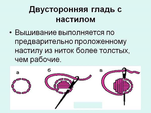 Очаровательная вышивка гладью: виды швов и основные моменты, фото № 11