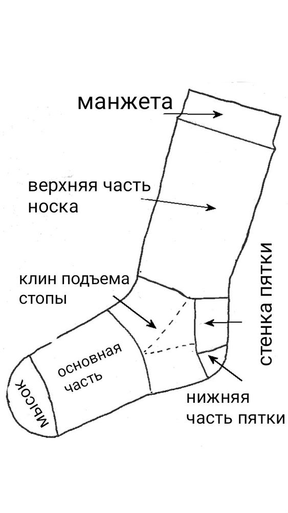 8 способов вязания пятки носка, фото № 1