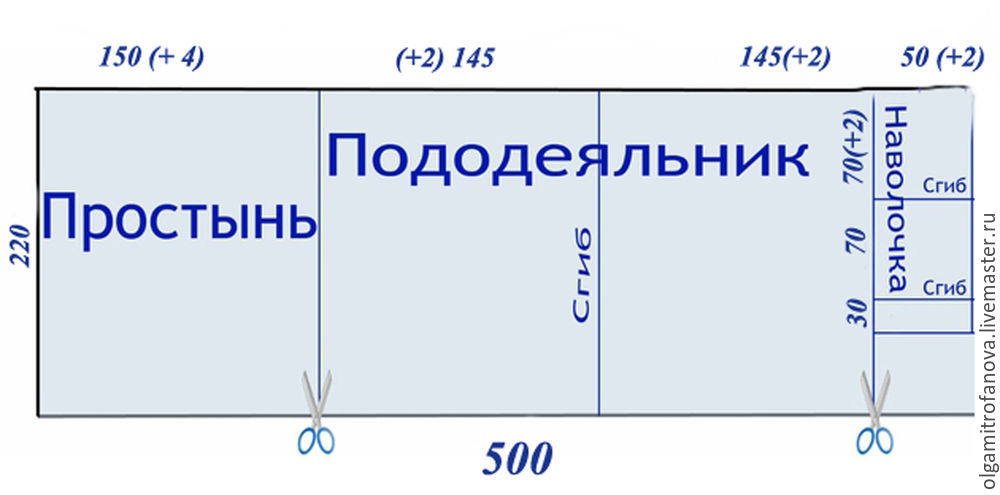 Стандартные размеры при раскрое детского постельного белья, фото № 5