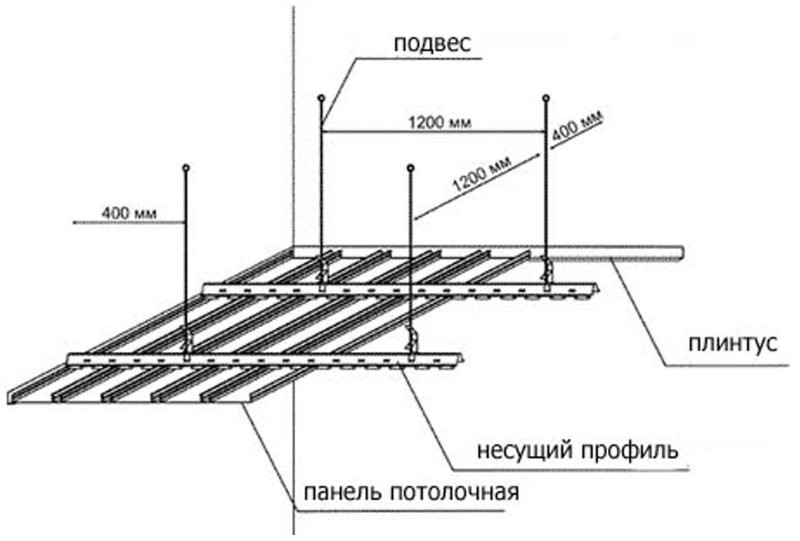Схема монтажа подвесного реечного потолка