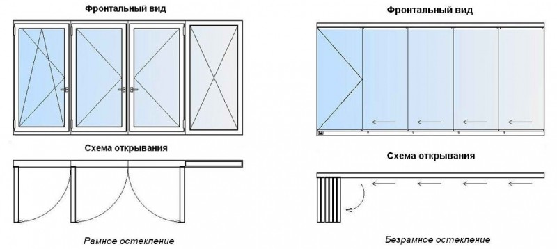 Основные схемы застекления периметра балкона