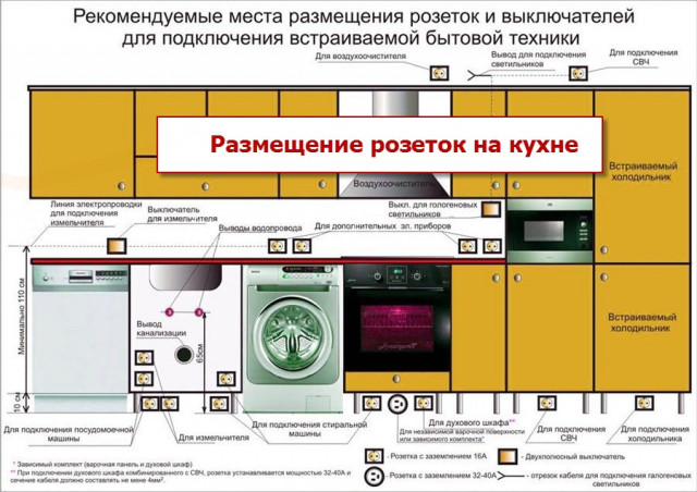 Размещение розеток на кухне. 