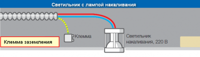 Ustanovka-vstraivaemogo-svetilnika-03