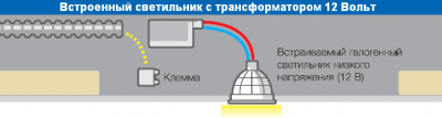 Ustanovka-vstraivaemogo-svetilnika-04
