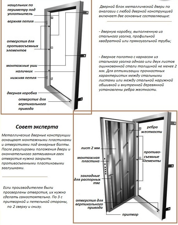 Схема железных дверей