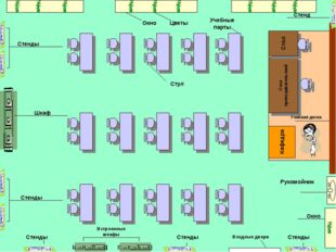 Кафедра Окно Входные двери Учебная доска Учебные парты Стол преподавательский
