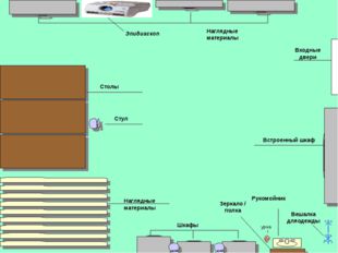 Входные двери Встроенный шкаф Столы Стул Наглядные материалы Эпидиаскоп Нагля