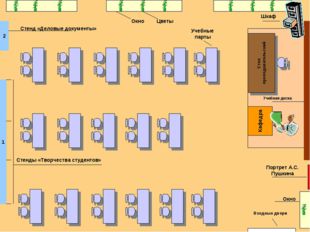 Кафедра Окно Входные двери Учебная доска Учебные парты Стол преподавательский