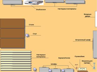 Входные двери Встроенный шкаф Столи Стул Наглядные материалы Эпидиаскоп Нагля