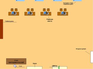 Стол преподавательский Учебная доска Входные двери Рабочие места Стул Окно Ц