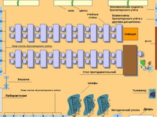 Кафедра окно Дверь Доска Экономическая сущность бухгалтерского учёта 2 Телеви