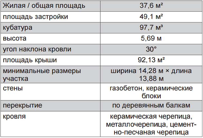 Маленький дом – дачная классика на весь год