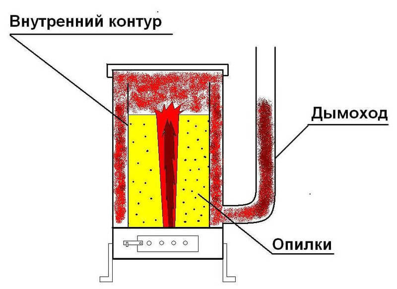 Как сделать печь на опилках своими руками для дачи и дома