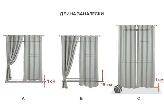 Как рассчитать расход ткани на оконные шторы 