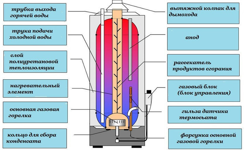 Парокапельный обогреватель своими руками